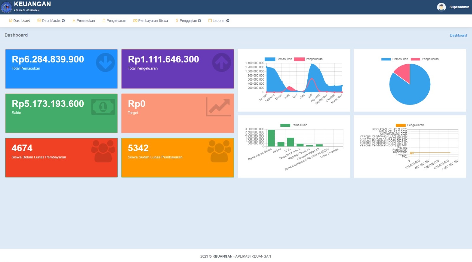 aplikasi Keuangan Terintegrasi SIM Sekolah